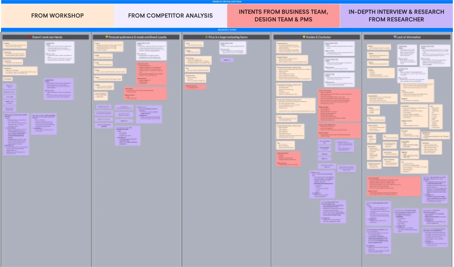 Competitor analysis