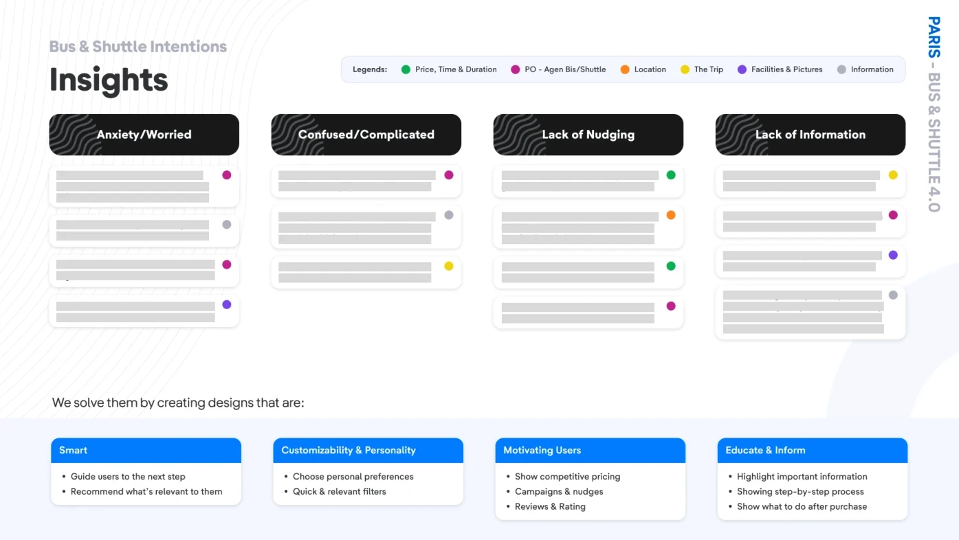 Product design principles from research