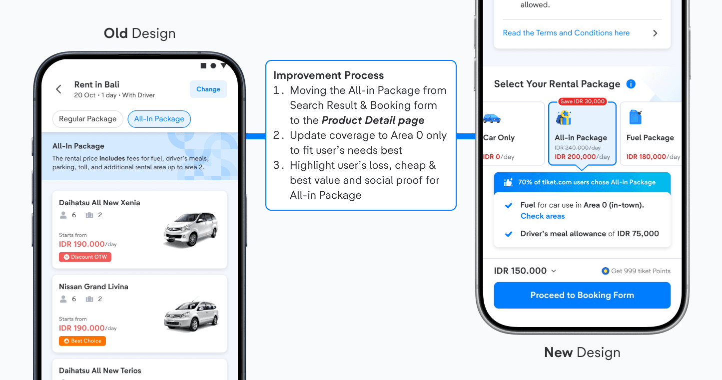 Old All-in Package on the search result page versus the new package choice on the product detail page