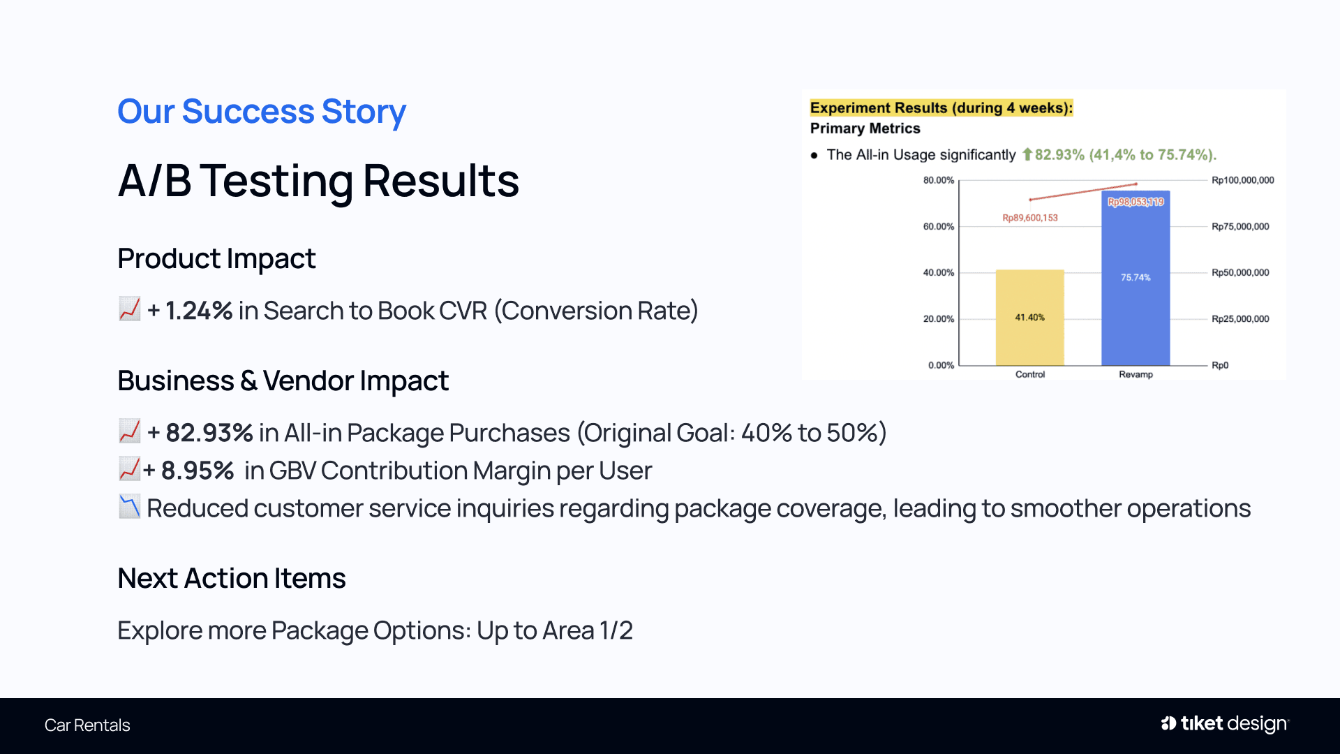 A/B test results showing All-in adoption rising from 41.4% to 75.74%
