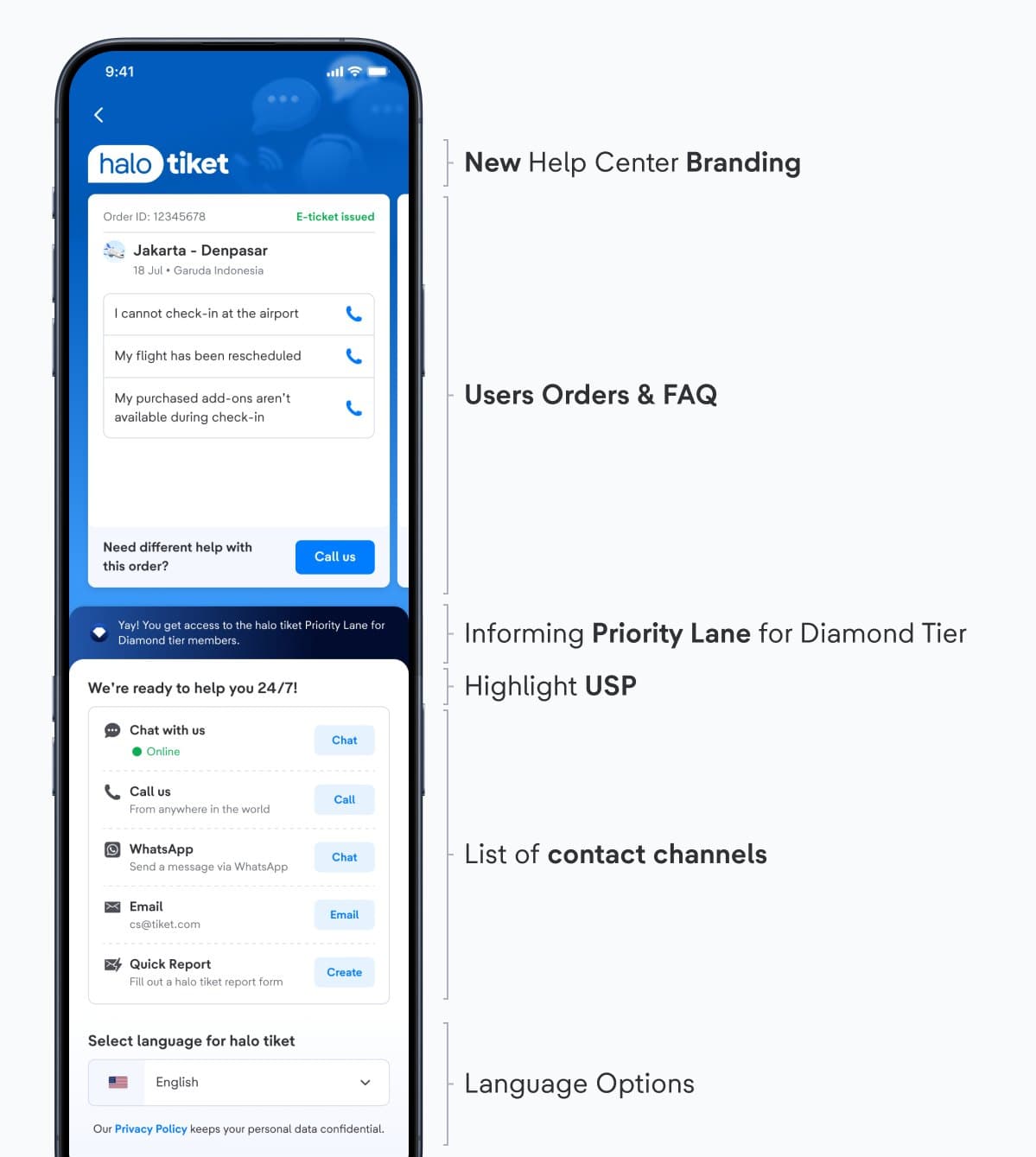 Annotated halo tiket screen highlighting branding, order card, Priority Lane, 24/7, channels, and language