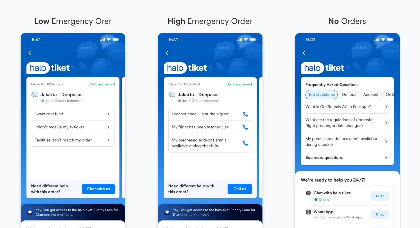 No Orders state with product-tabbed FAQs and three relevant help topics