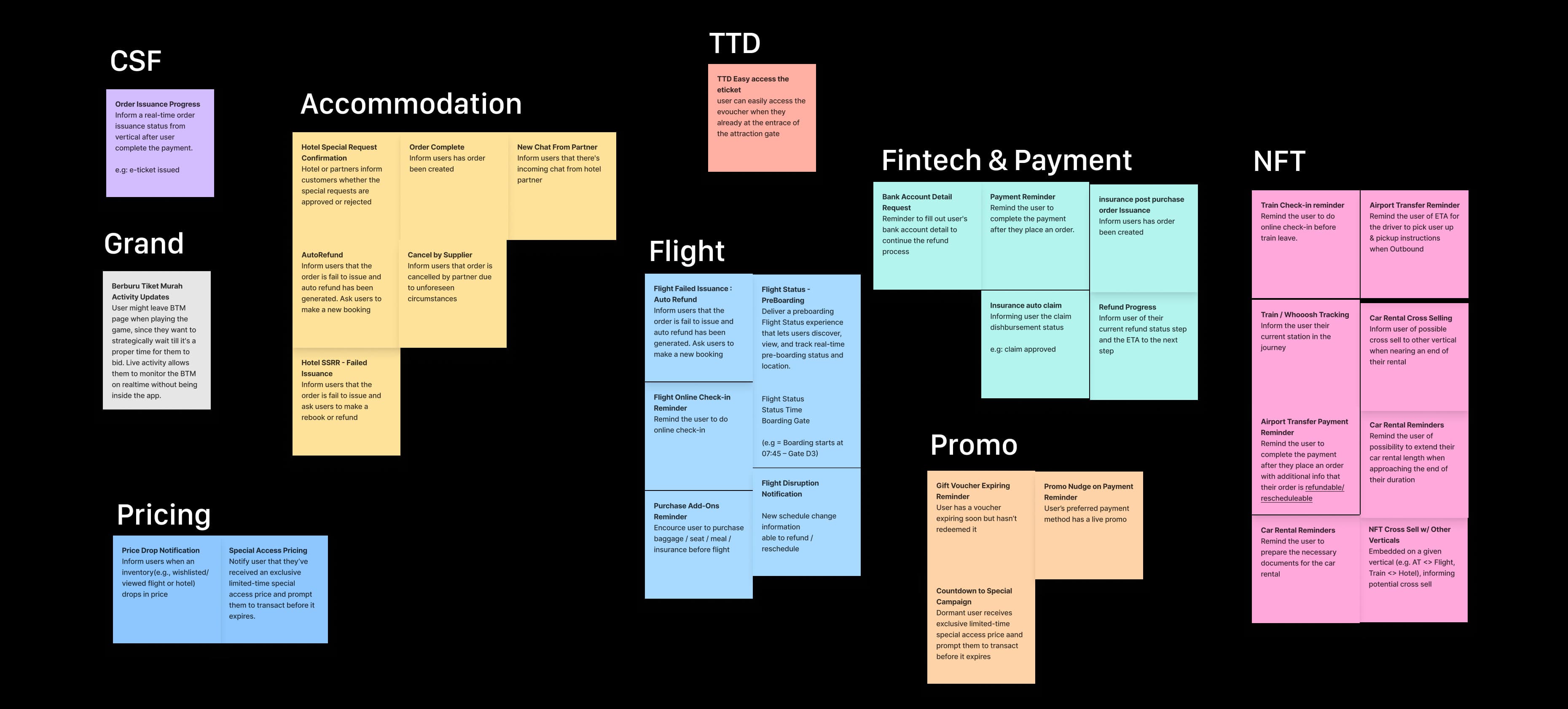 Discovery board of Live Activity requests mapped across tiket.com verticals