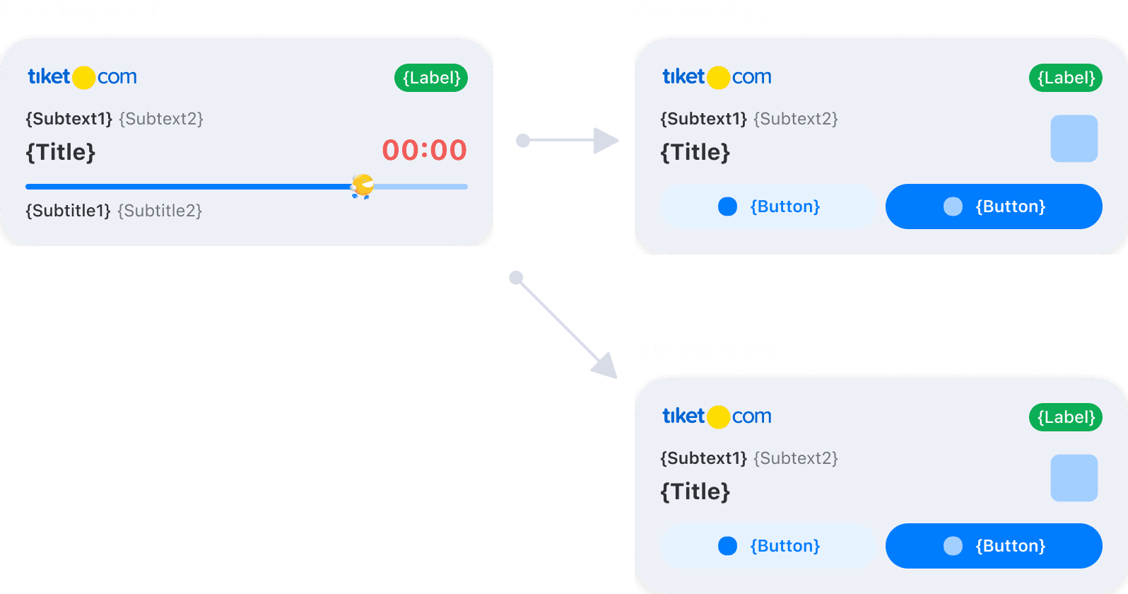 Countdown Live Activity structure with two states