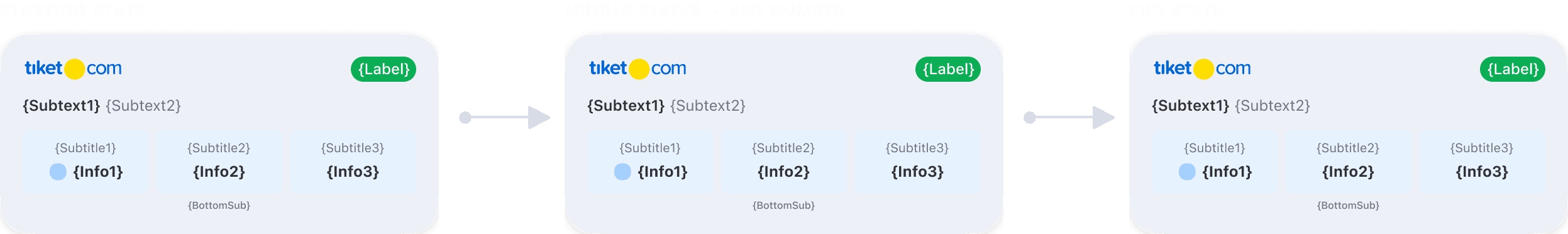 FYI Live Activity structure with start, middle, and end states