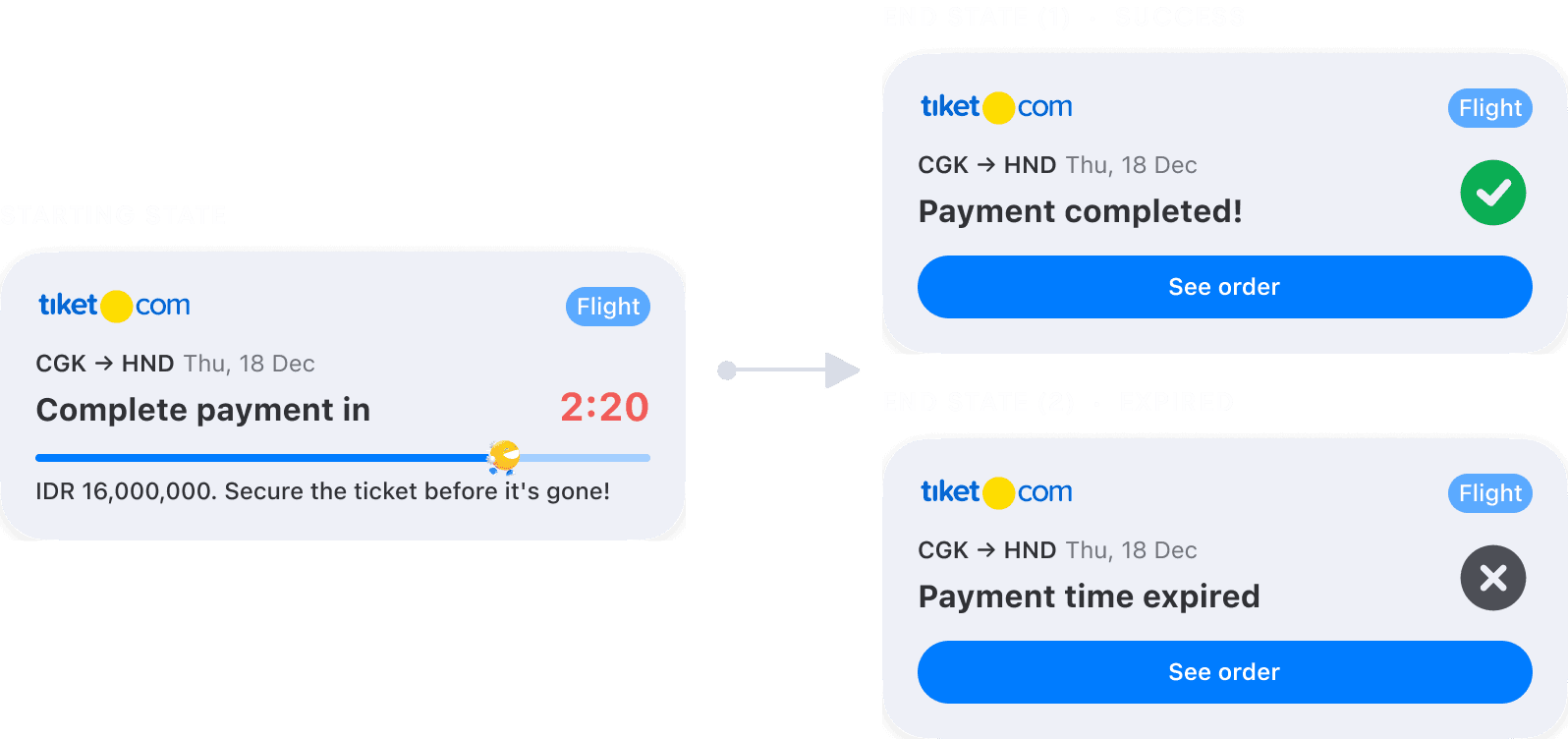 Progress to Finish variant tracking an ongoing payment window