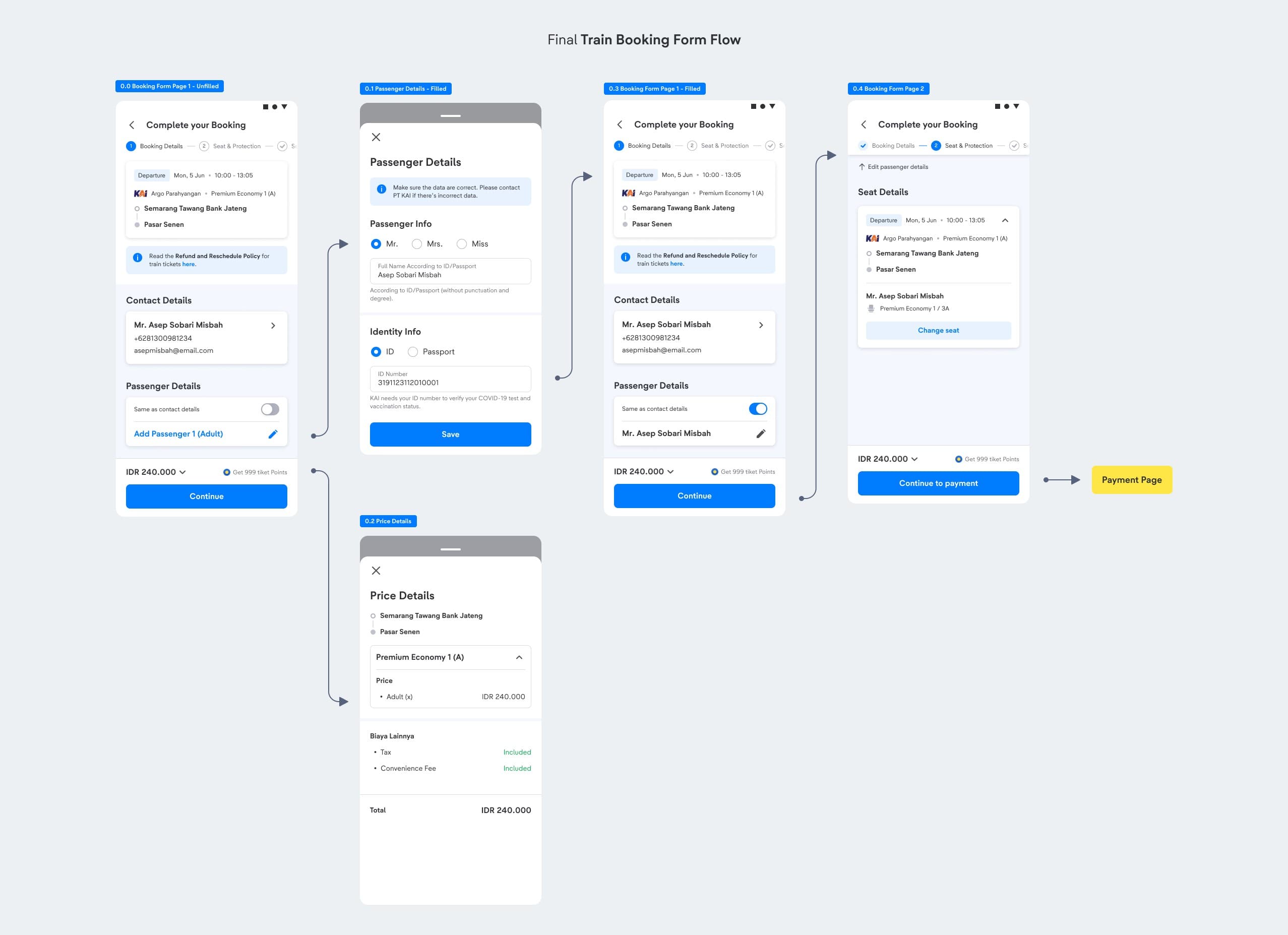 Train booking form screens